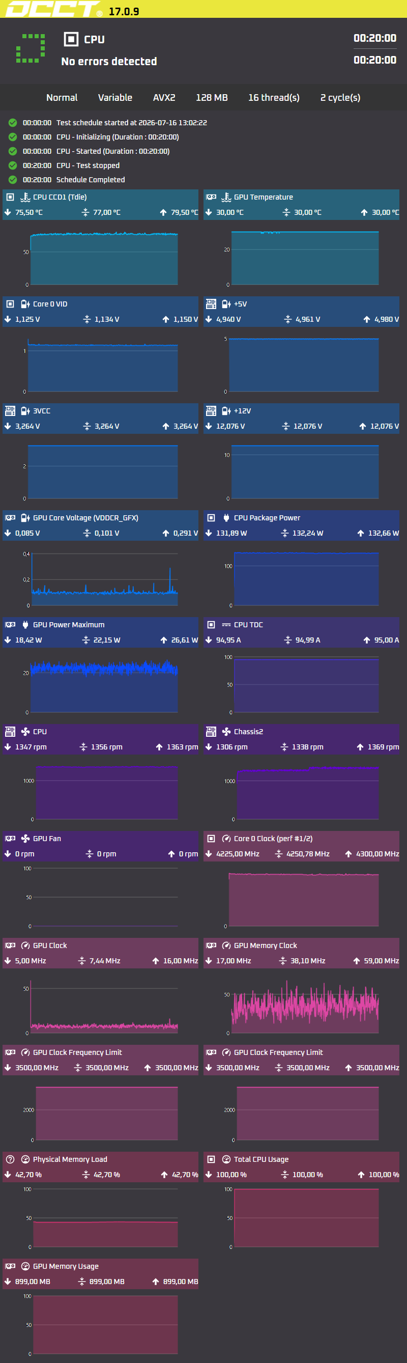 HWiNFO po upgrade s rozpoznanou novou konfiguráciou a prevádzkovými hodnotami.