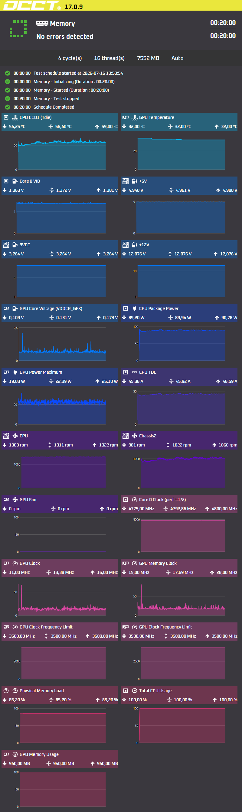 Porovnávací výstup monitoringu po modernizácii zostavy.